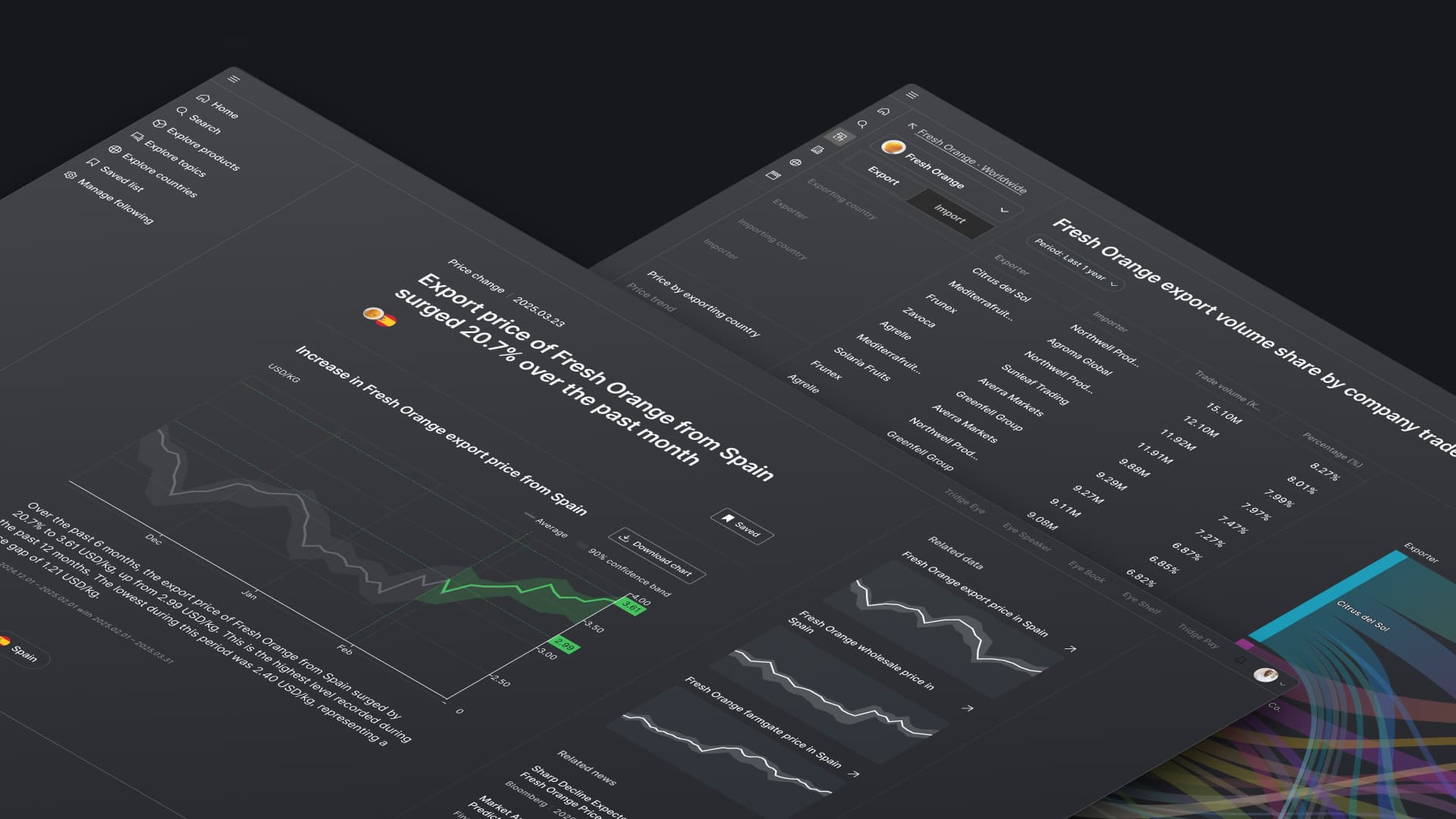 Fair Harvest market intelligence